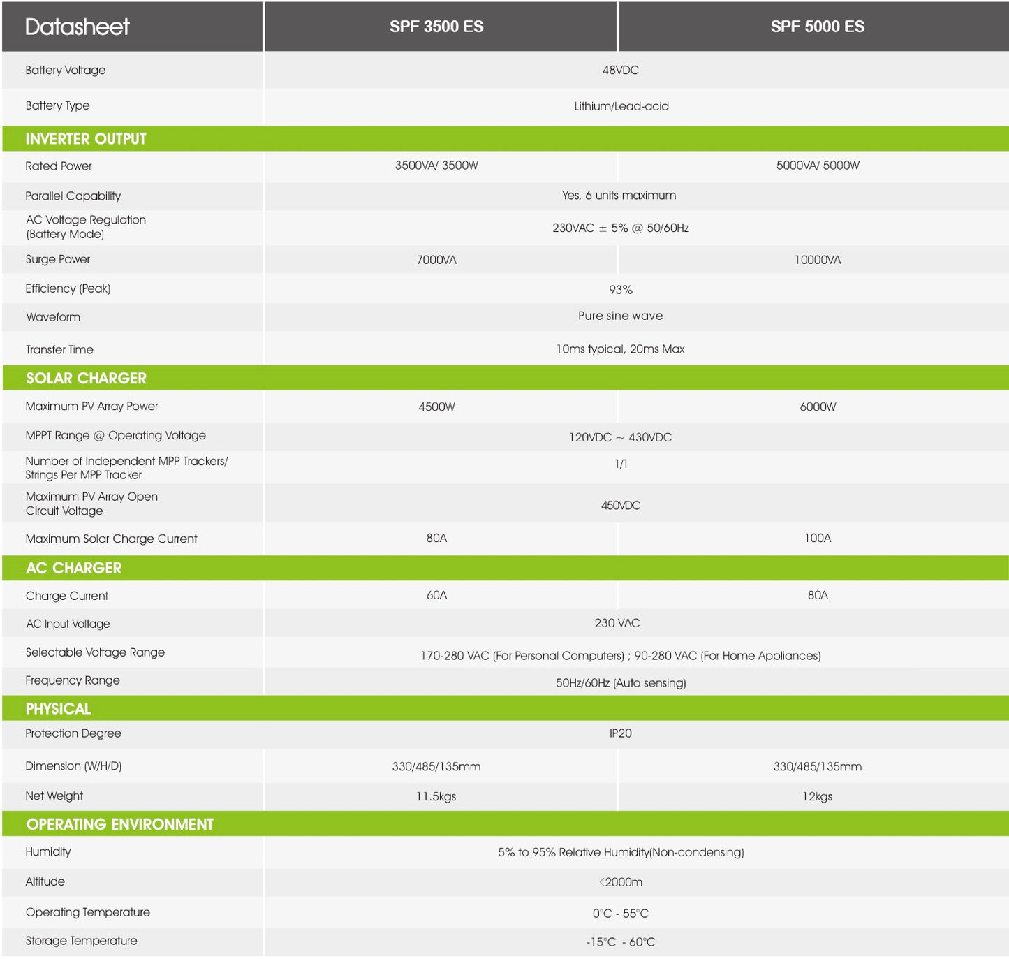 Growatt 5kwh Battery x 2 +Jinko x 15 Framed Panels HARDWIRED TIN Kit- Up to $2500 Rebate may be available
